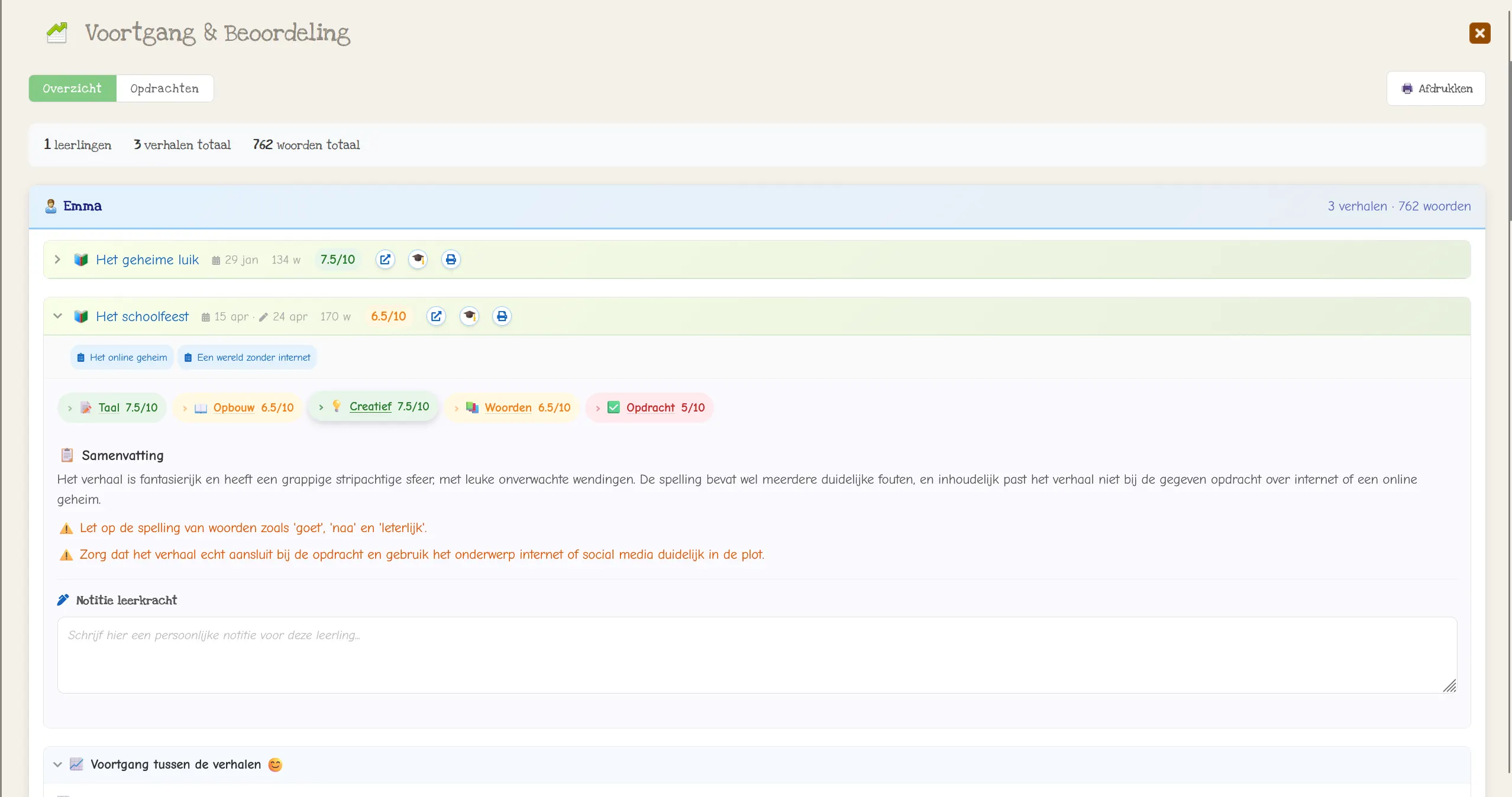 Dashboard met resultaten