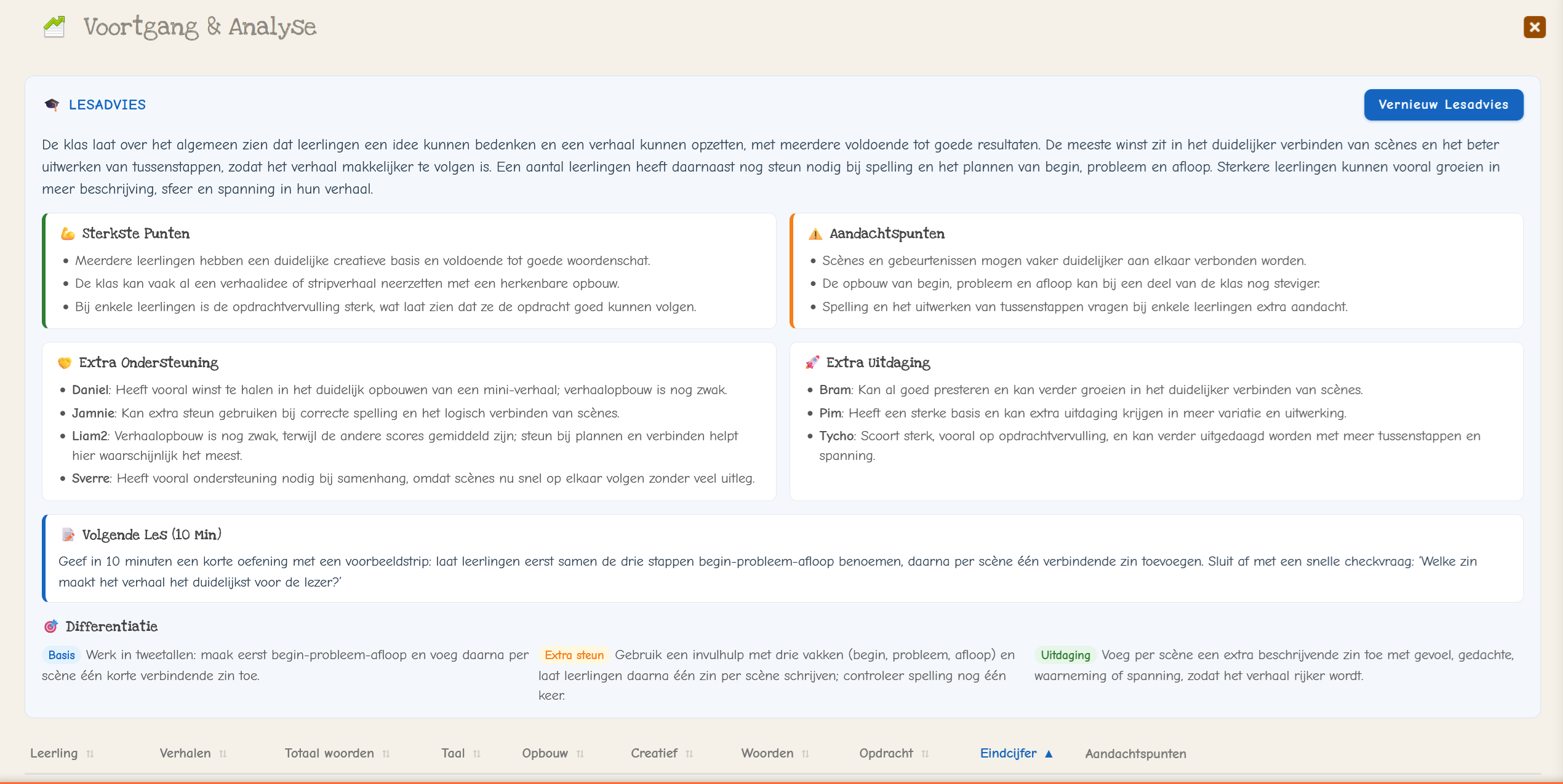 Lesadvies en AI analyse