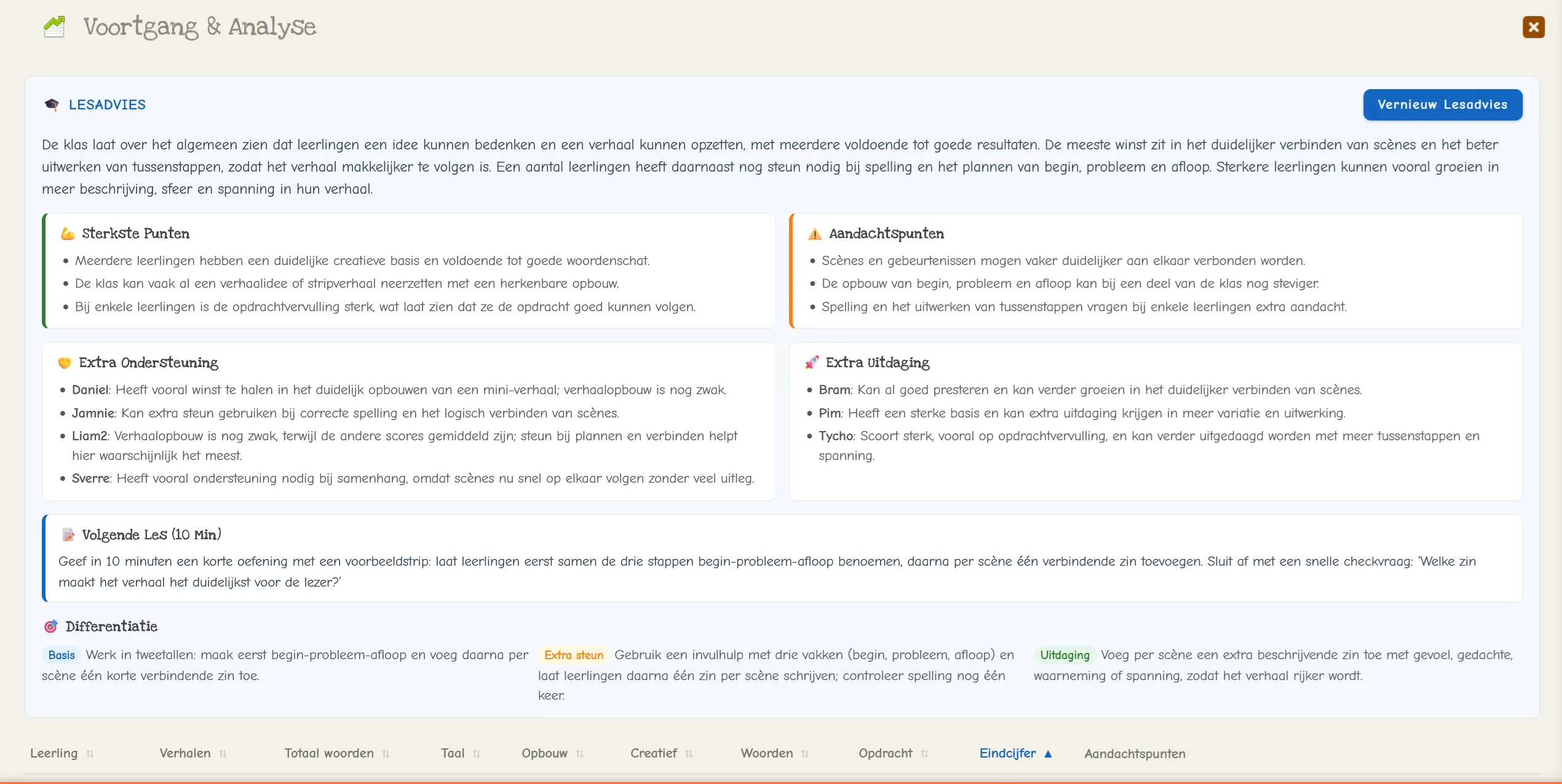 Lesadvies en AI analyse
